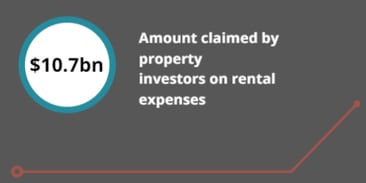 property investing expenses