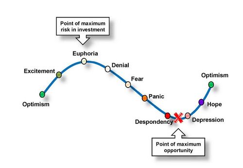 psychology of real estate cycles psychology of real estate cycles