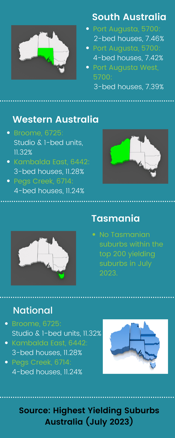 Australia's Top Yielding Suburbs - July 2023