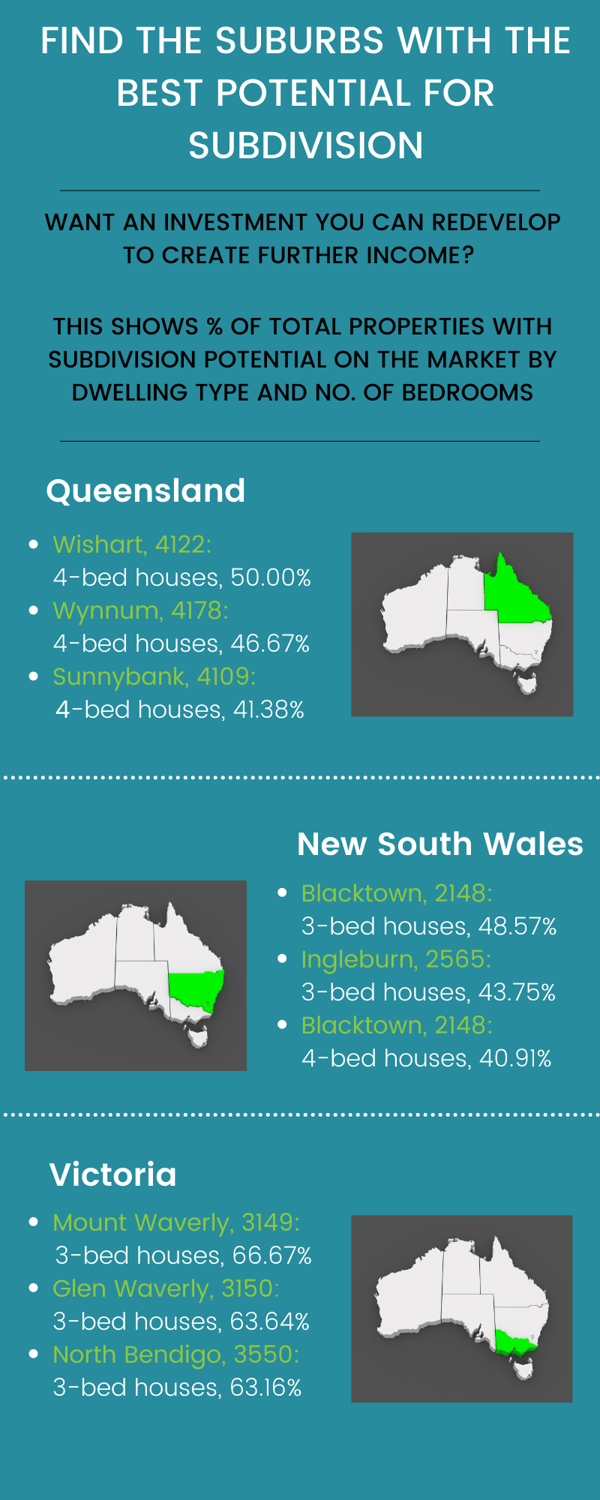 Australia's Best Subdivision Suburbs - July 2023