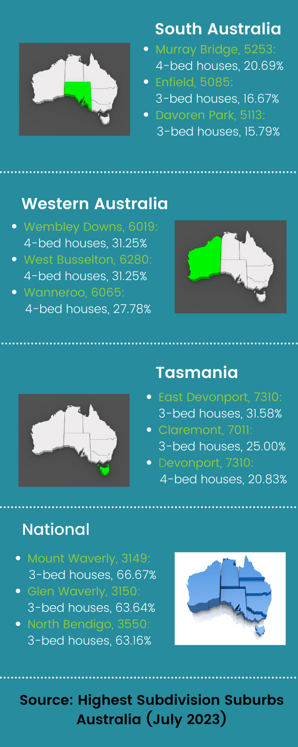 Australia's Best Subdivision Suburbs - July 2023