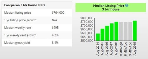 medianlistingprice