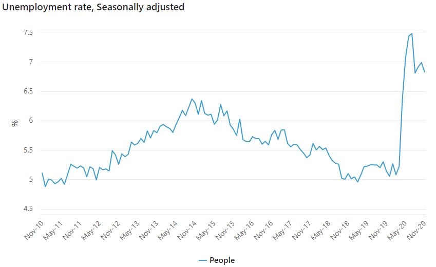 unemployment rate