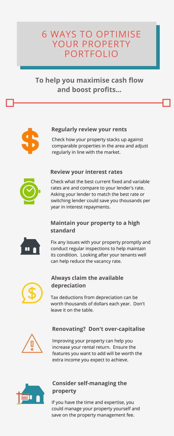 6_ways_to_optimise_your_portfolio.png 6 ways to optimise your property portfolio