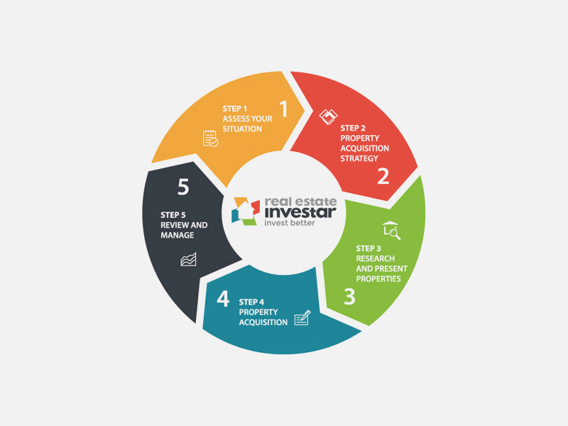 Real Estate Investar - Premium Package